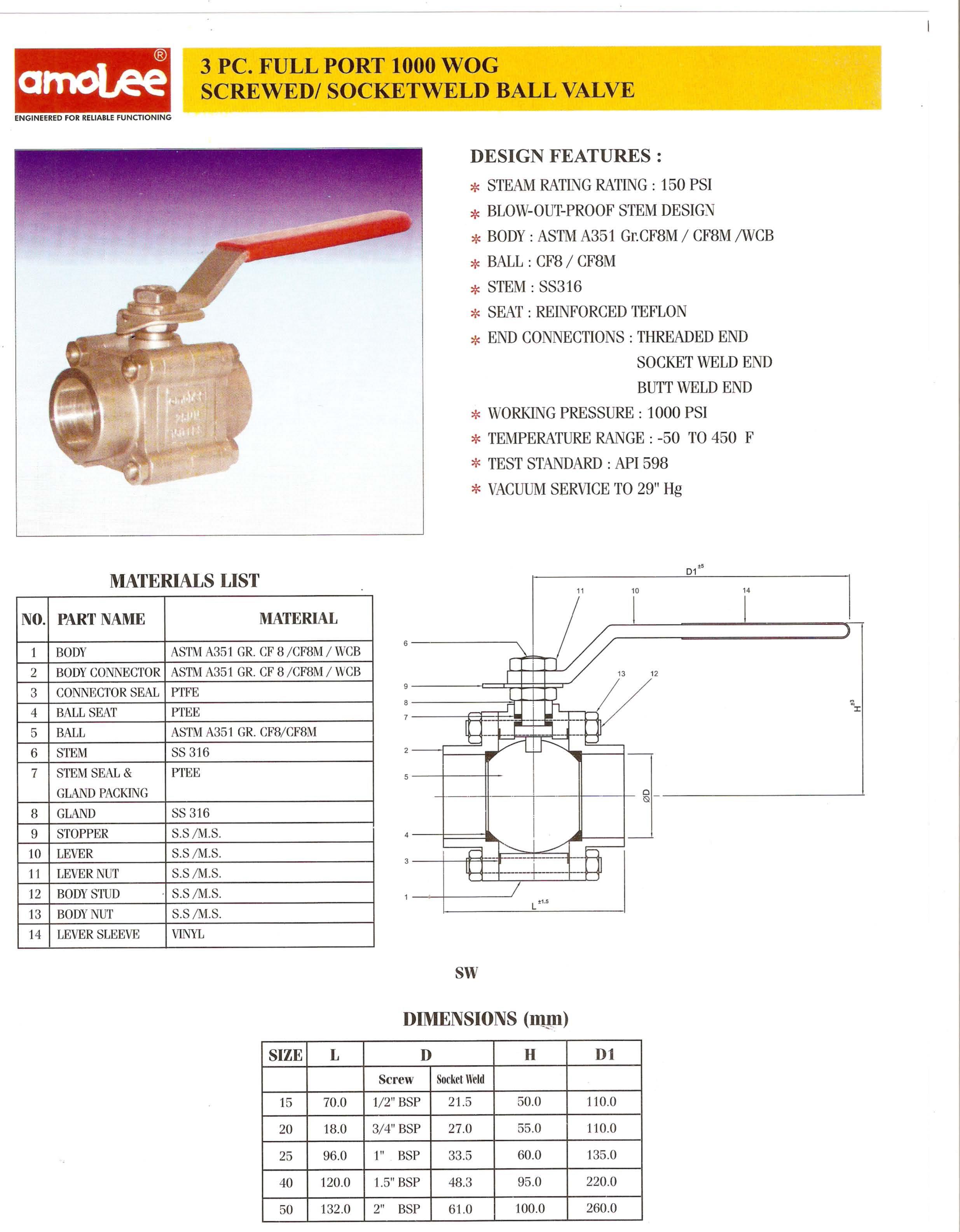 Carbon Steel Valves in Hyderabad 09391028747 Industria Needs ...